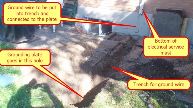 Ground plate trench